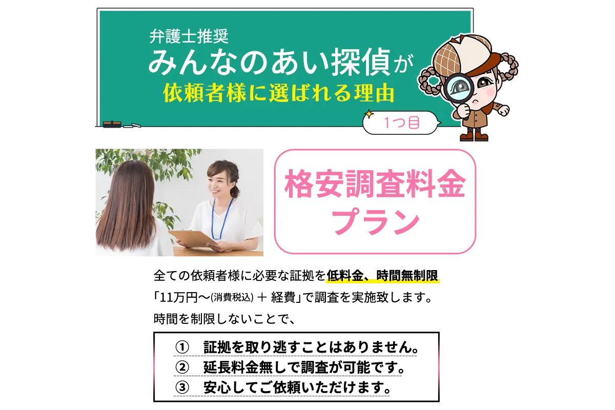 格安調査料金プラン　全ての依頼者様に必要な証拠を低料金、時間無制限｢11万円～(消費税込) ＋ 経費｣で調査を実施致します。時間を制限しないことで、①証拠を取り逃すことはありません。②延長料金無しで調査が可能です。③安心してご依頼いただけます。