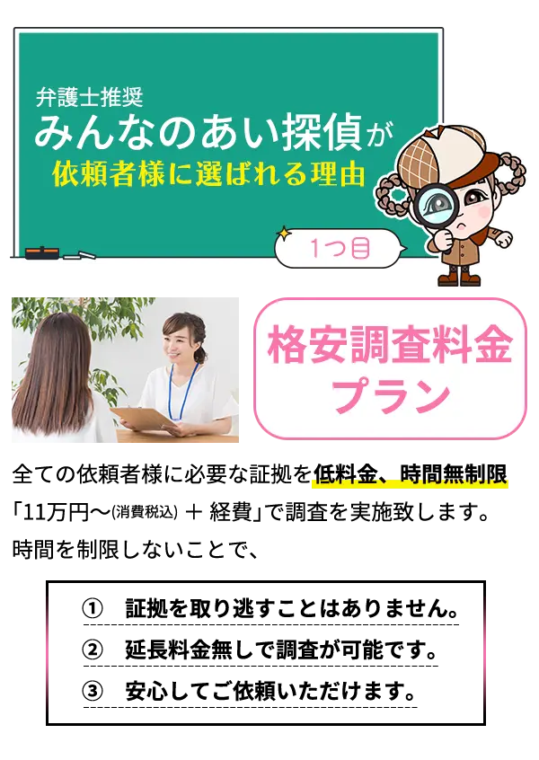 格安調査料金プラン　全ての依頼者様に必要な証拠を低料金、時間無制限｢11万円～(消費税込) ＋ 経費｣で調査を実施致します。時間を制限しないことで、①証拠を取り逃すことはありません。②延長料金無しで調査が可能です。③安心してご依頼いただけます。