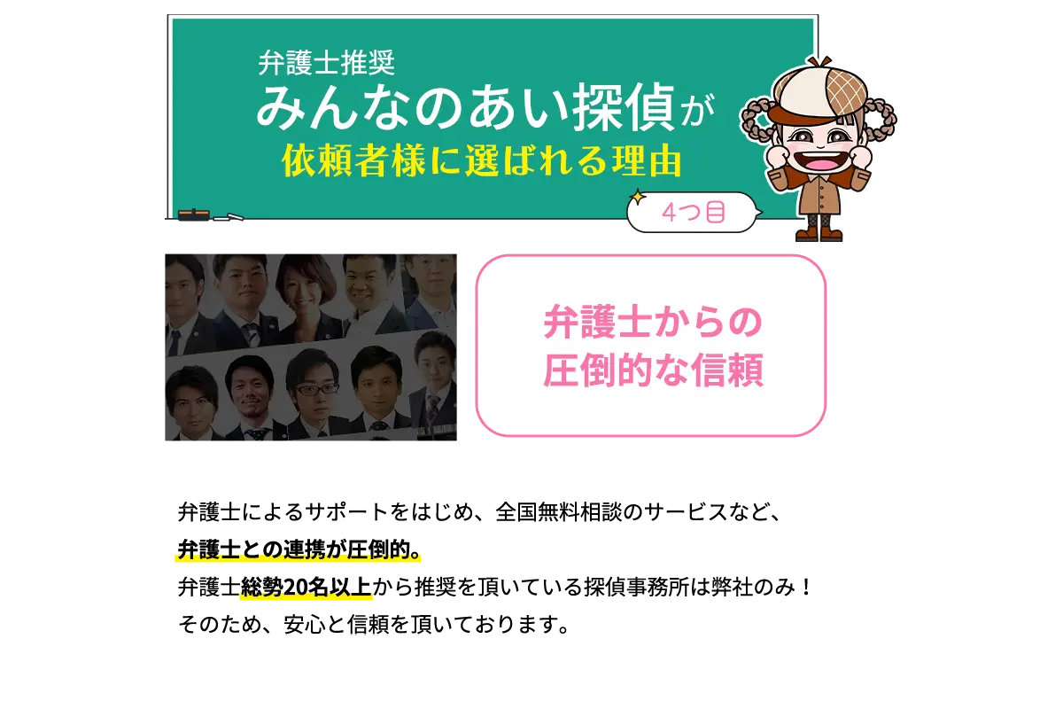 弁護士からの圧倒的な信頼　弁護士によるサポートをはじめ、全国無料相談のサービスなど、弁護士との連携が圧倒的。弁護士総勢20名以上から推奨を頂いている探偵事務所は弊社のみ！そのため、安心と信頼を頂いております。