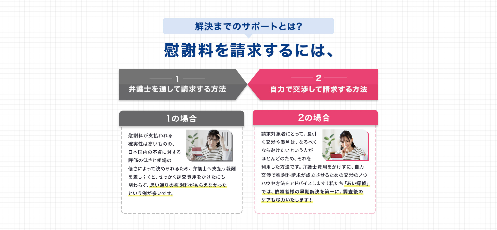 解決までのサポートとは？　慰謝料を請求するには、１．弁護士を通して請求する方法　２．自力で交渉して請求数方法