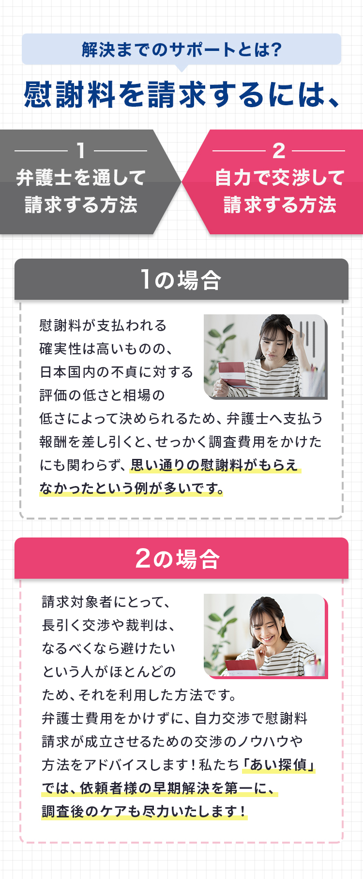 解決までのサポートとは？　慰謝料を請求するには、１．弁護士を通して請求する方法　２．自力で交渉して請求数方法