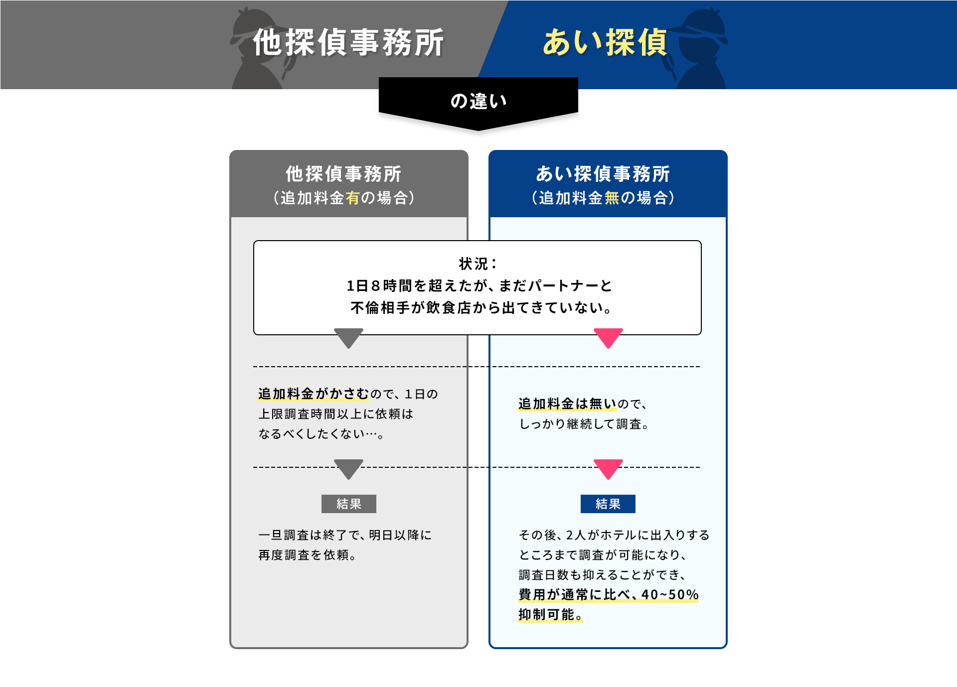 他探偵事務所とあい探偵の違い