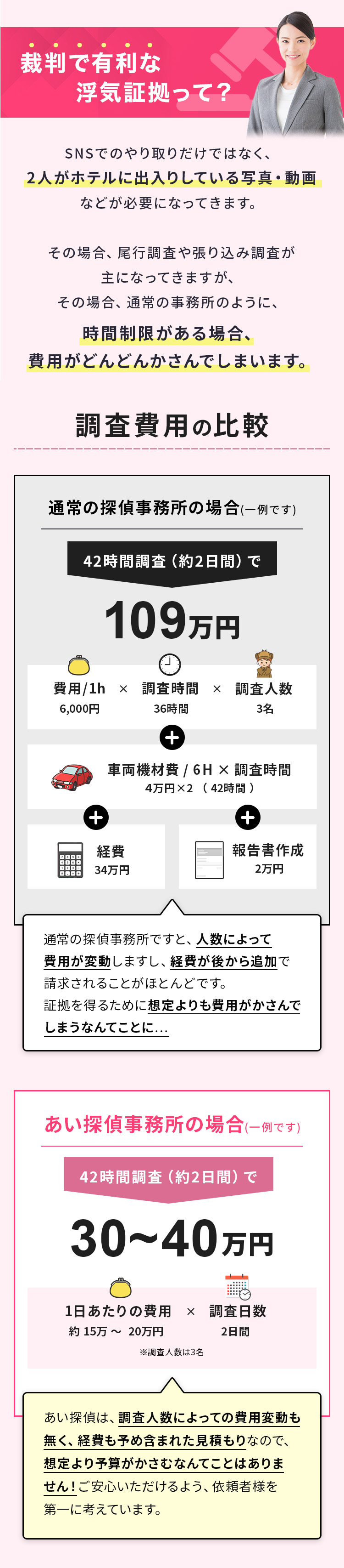 裁判で有利な浮気証拠って？　SNSでのやり取りだけでなく、２人がホテルに出入りしている写真・動画などが必要になってきます。その場合、尾行調査や張り込み調査が主になってきますが、その場合、通常の事務所のように、時間制限がある場合、費用がどんどんかさんでしまいます。