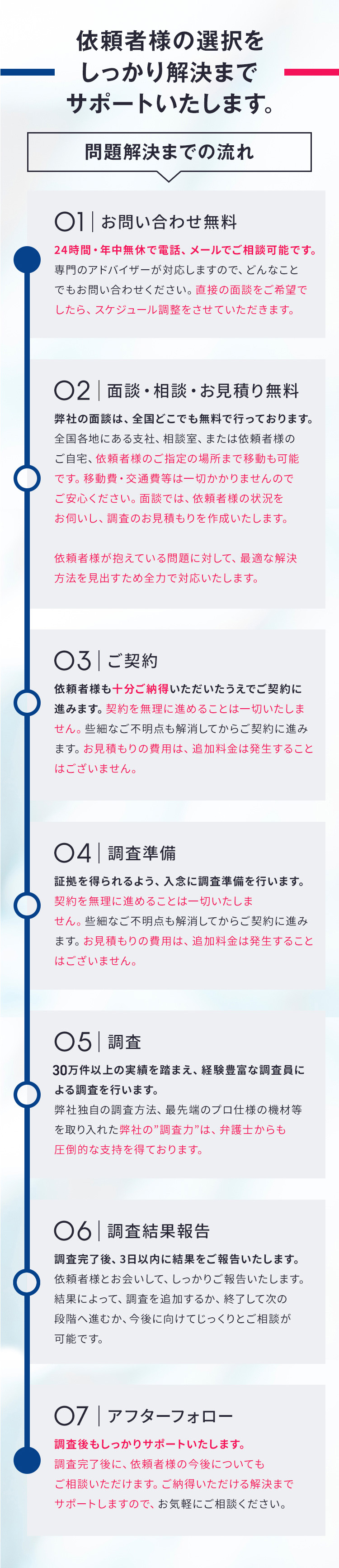 依頼者様の選択をしっかり解決までサポートいたします。