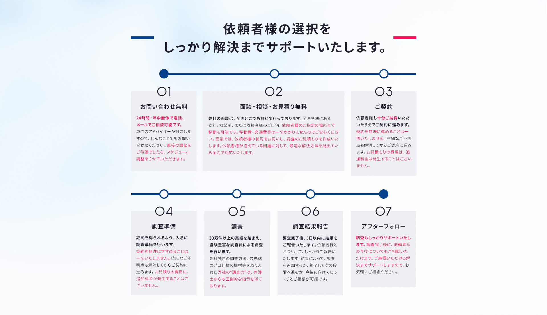 依頼者様の選択をしっかり解決までサポートいたします。