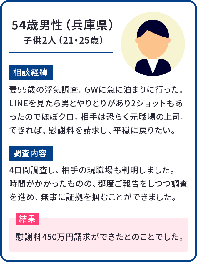 54歳男性（兵庫県）子供2人（21・25歳）